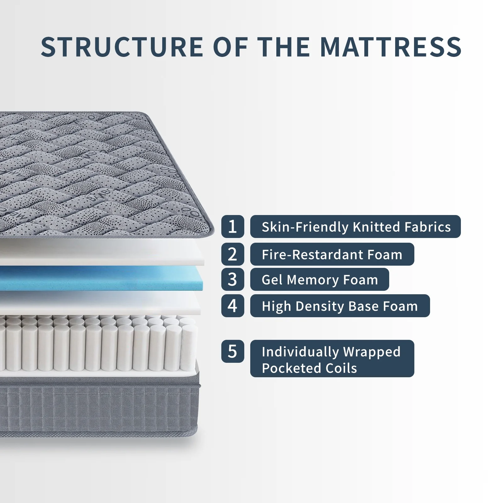 VFD 10 inch Twin Size Hybrid Mattress - Medium Firm, Memory Foam & Pocket Springs, Motion Isolation, Edge Support, Pressure Relief, Ships Compressed
