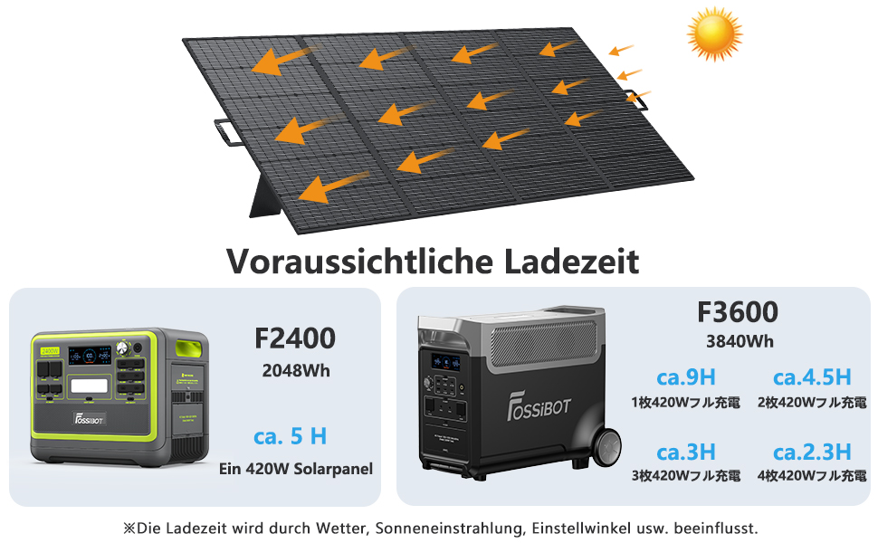 fossibot 420w solar