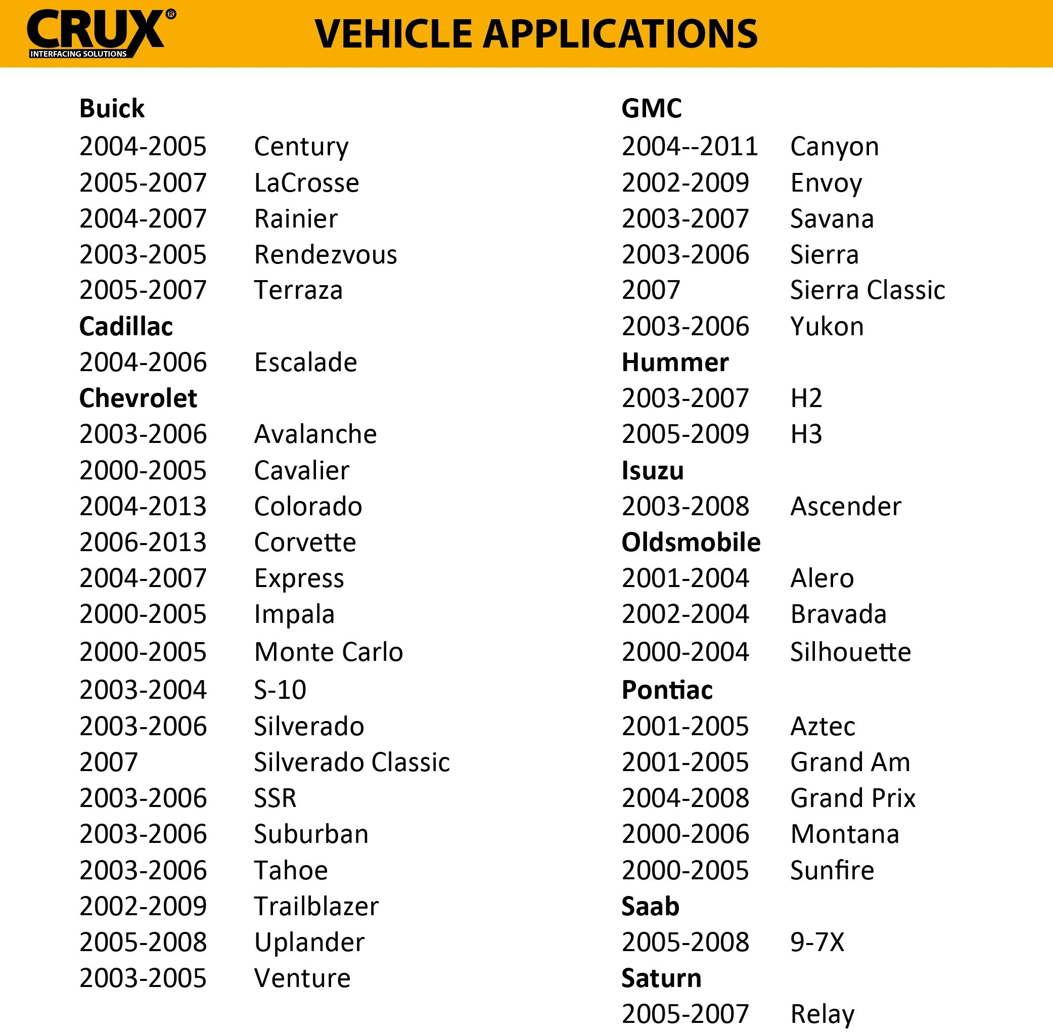 Crux Interfacing Solution Durable Automotive Electrical Parts & Accessories, 5.2