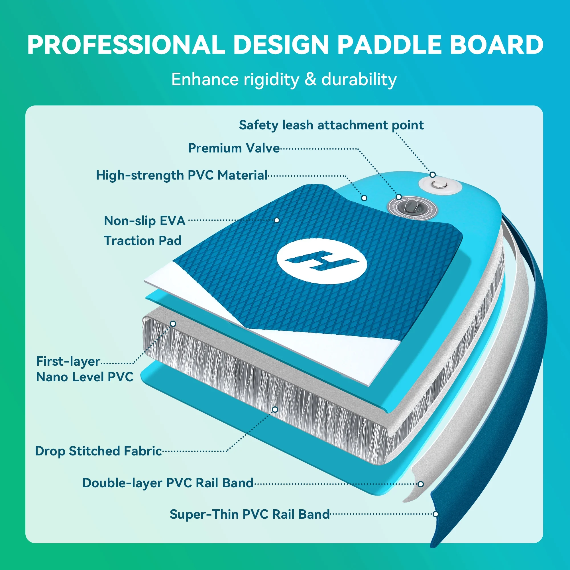 Hotsee 10' Inflatable Stand up Paddle Board 6'' Thick SUP Paddle Board with Accessories for Fishing, Non-Slip Deck, Double Action Pump - Image 8