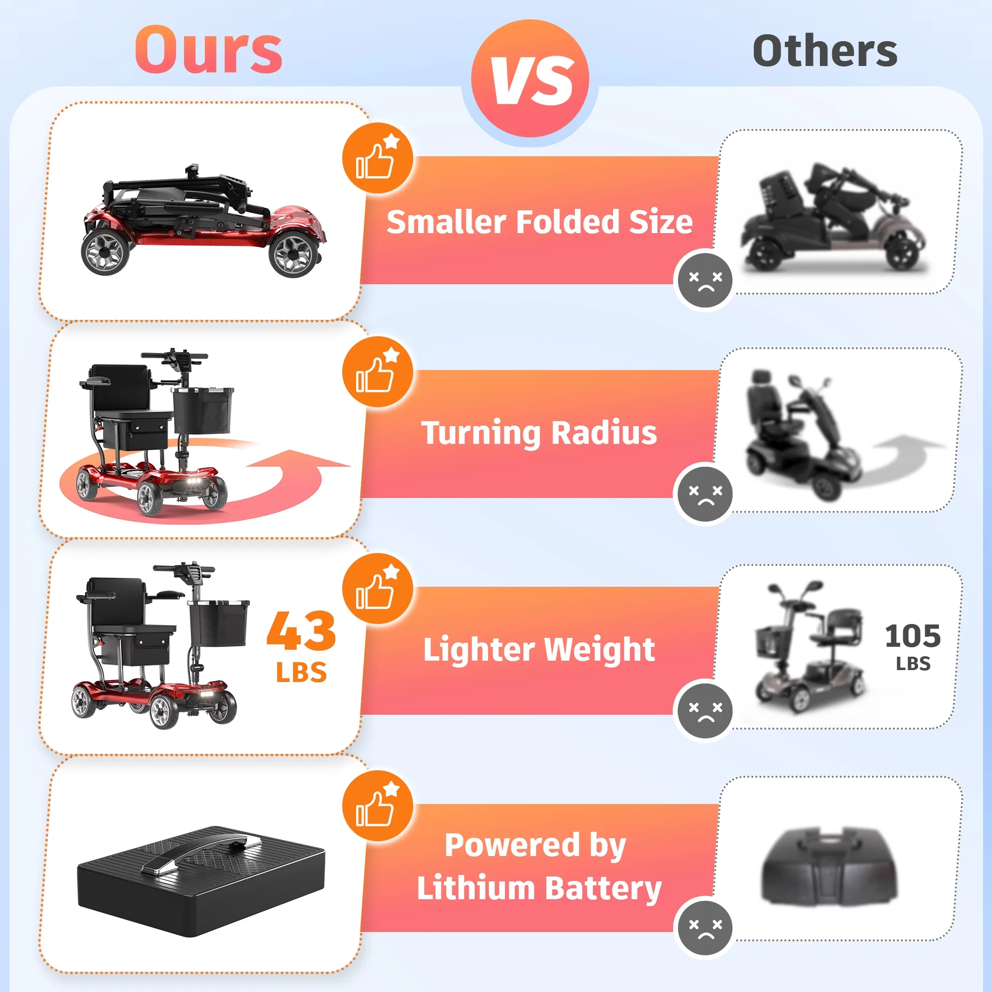 EAGLOG Light Weight 4 Wheels Mobility Scooter for Seniors, Electric Folding Wheelchair Device for Travel, Black - Image 29