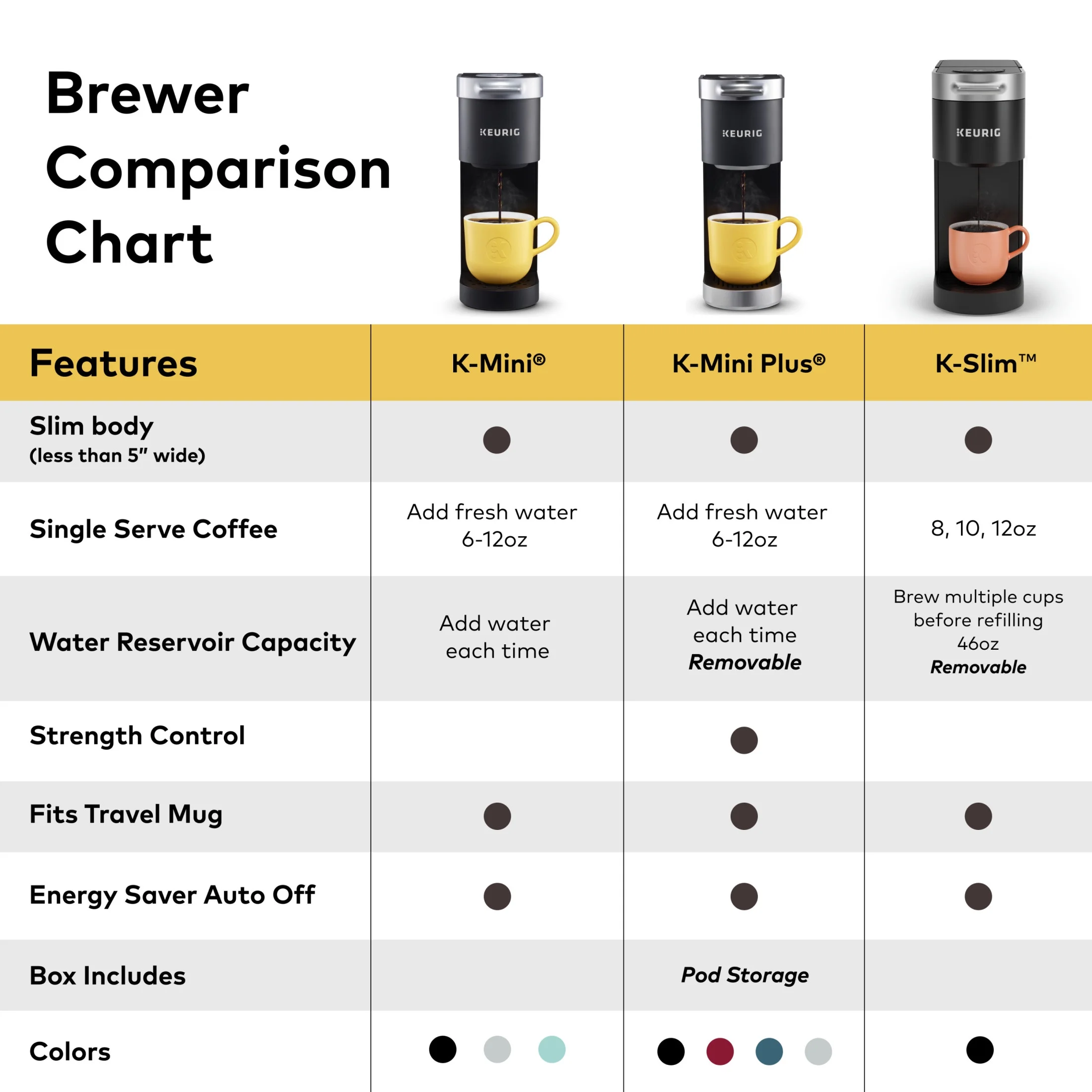 Keurig K-Slim Black Single-Serve K-Cup Pod Coffee Maker - Image 9
