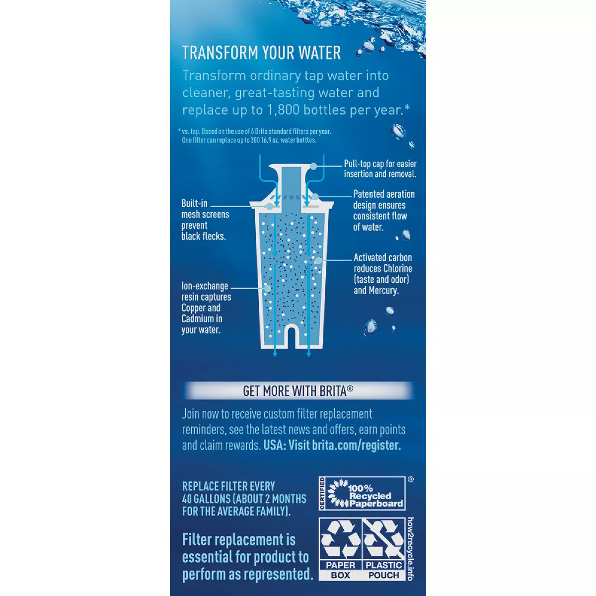 Brita Pitcher Water Filter Cartridge