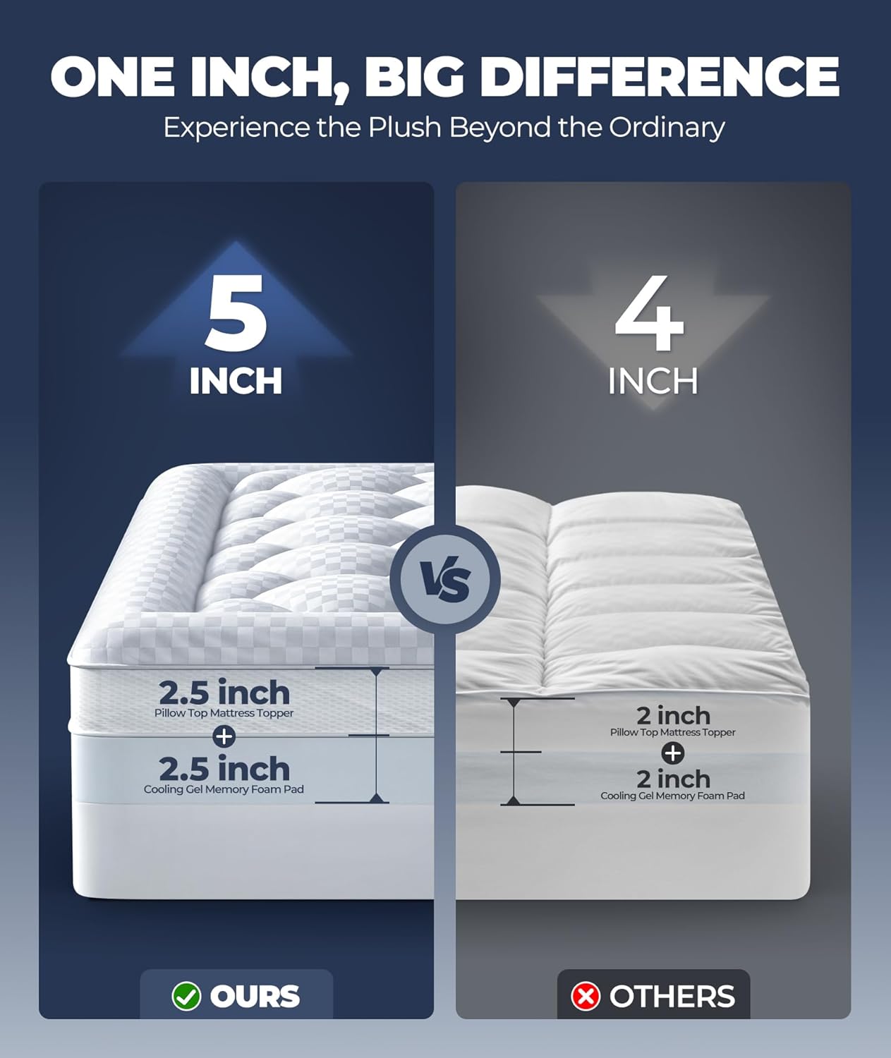 5 Inch Mega Support Memory Foam Queen Mattress Topper for Pressure Relief, Dual Layer 2.5
