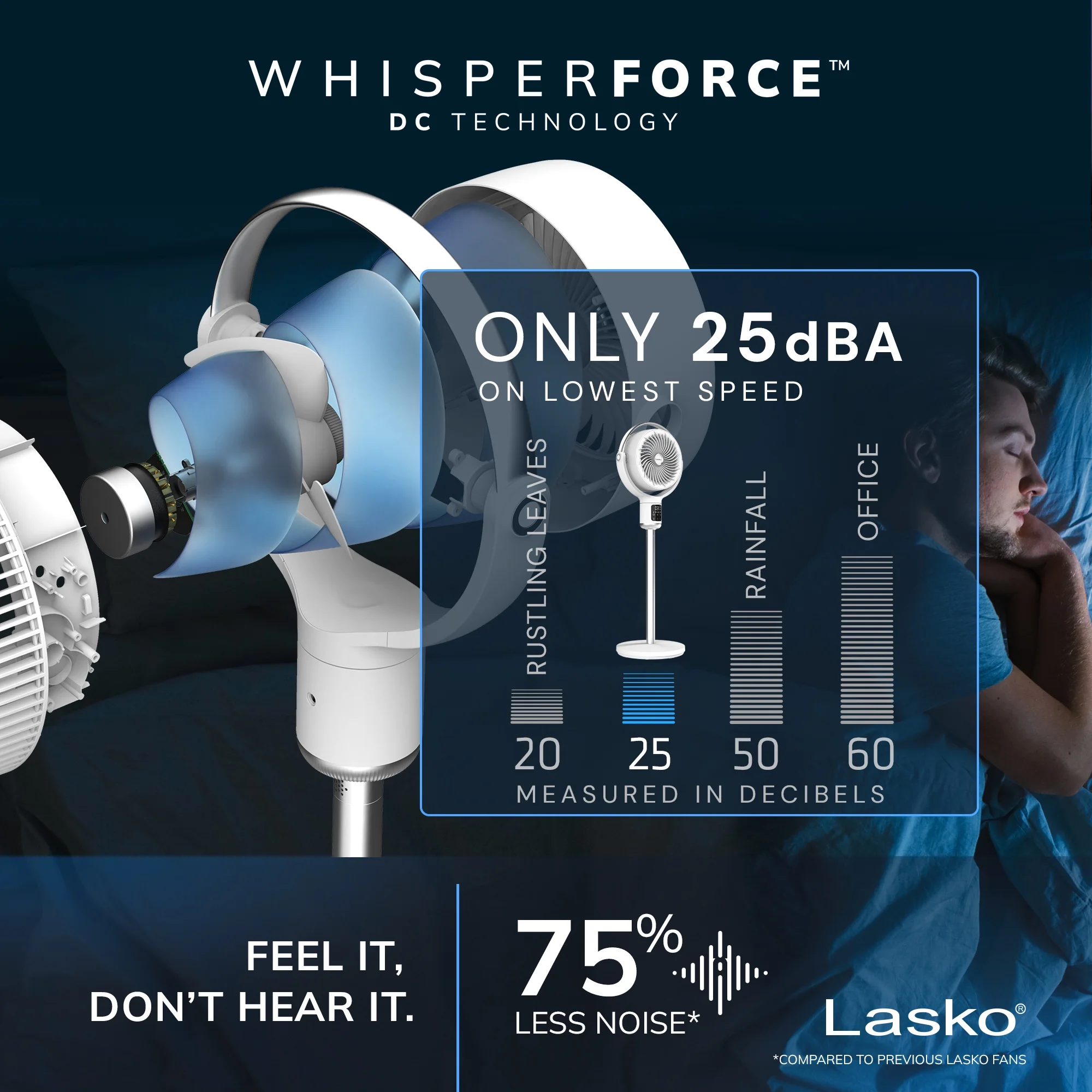 Lasko Whirlwind 7�� 24-Speed Orbital Motion 25ft/s Airflow Remote Control Pedestal Fan, APDC301 - Image 5