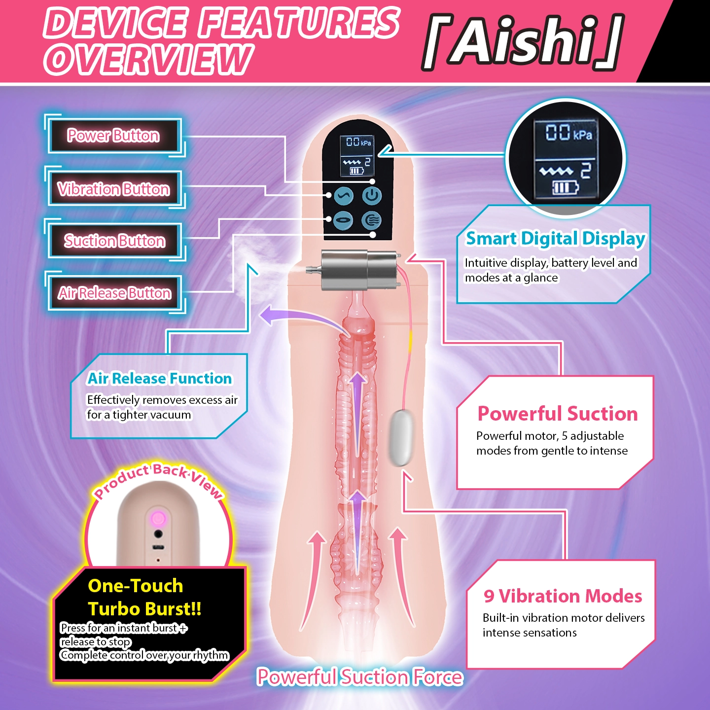 Convenient magnetic USB charging port on the Dr.YUU automatic anime masturbator.