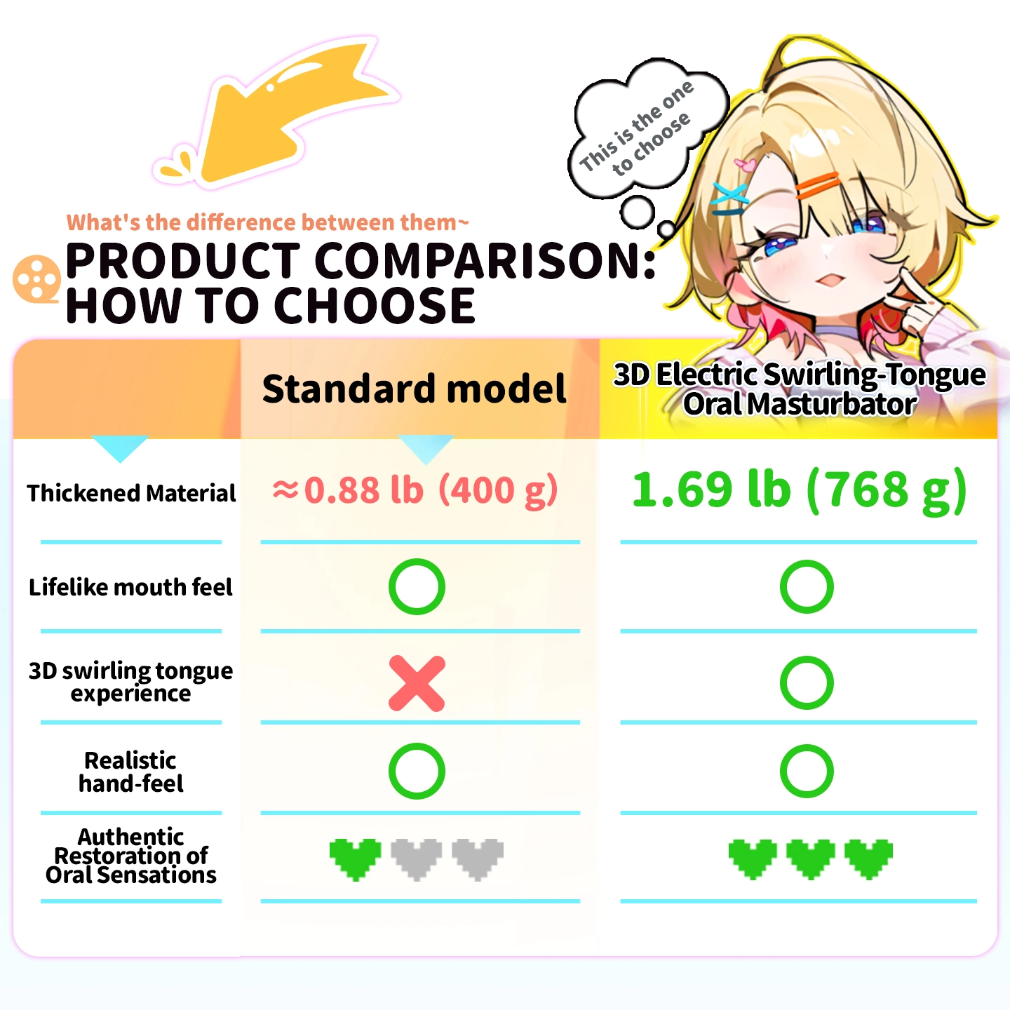 Dr.YUU 3D tongue oral masturbator specifications with 1.69 lb weight and closed-end thick sleeve