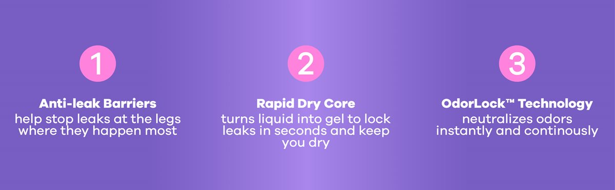 Anti Leak Barriers help stop leaks at the legs where they happen most. Rapid Dry Core turns liquid into gel to lock leaks in seconds and keep you dry. Odorlock Technology neutralizes odors instantly and continuously.