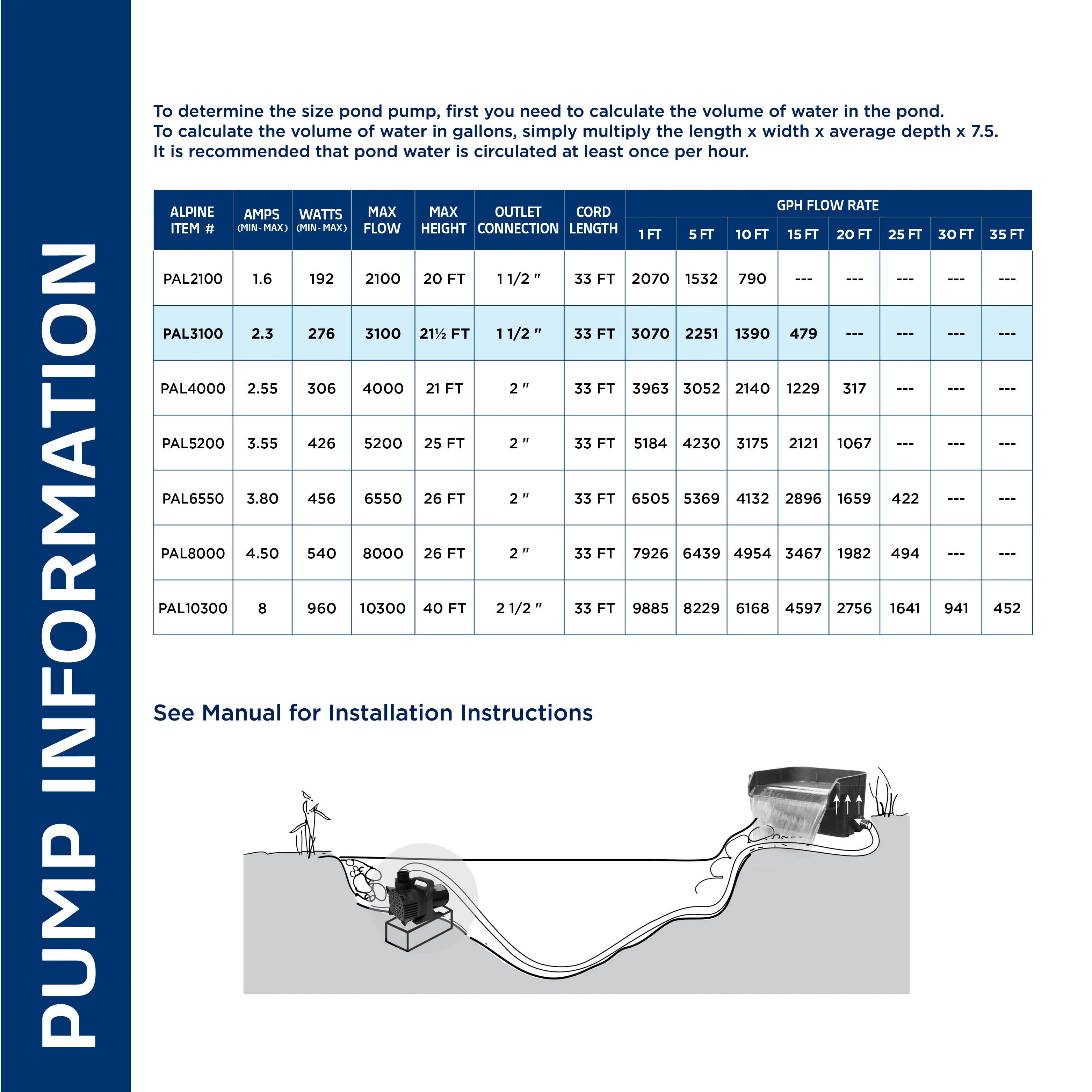 Alpine Corporation 2100 GPH Cyclone Pond Pump Submersible - Image 51