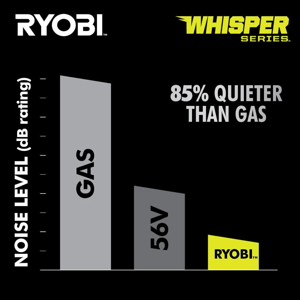 Ryobi 40V HP Brushless 21-in Self-Propelled AWD Lawn Mower – Whisper Series – Includes (2) 6.0Ah Batteries and Charger - Image 4