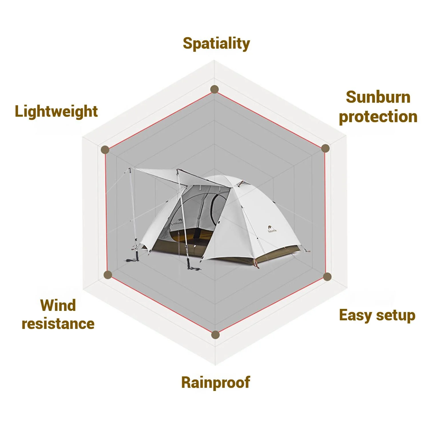 Naturehike, Ultralight Hiking Tent, Portable Camping Tent with Two Doors, Waterproof and Wind-resistant Dome Tent, UV Protection Backpacking Tent - Image 11