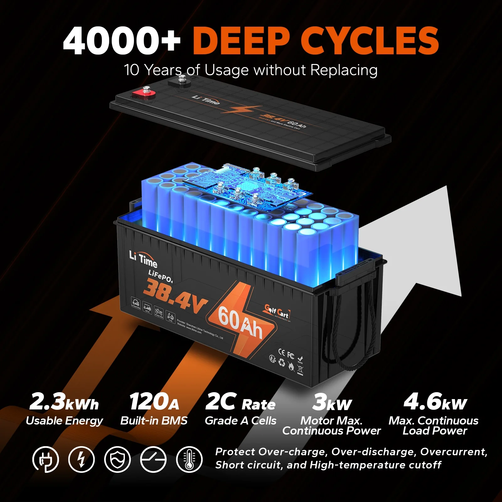 LiTime 36V 60Ah Golf Carts LiFePO4 Battery 120A BMS 2304Wh Energy Max. Power 4.6kW Support up to 3kW Motor - Image 9