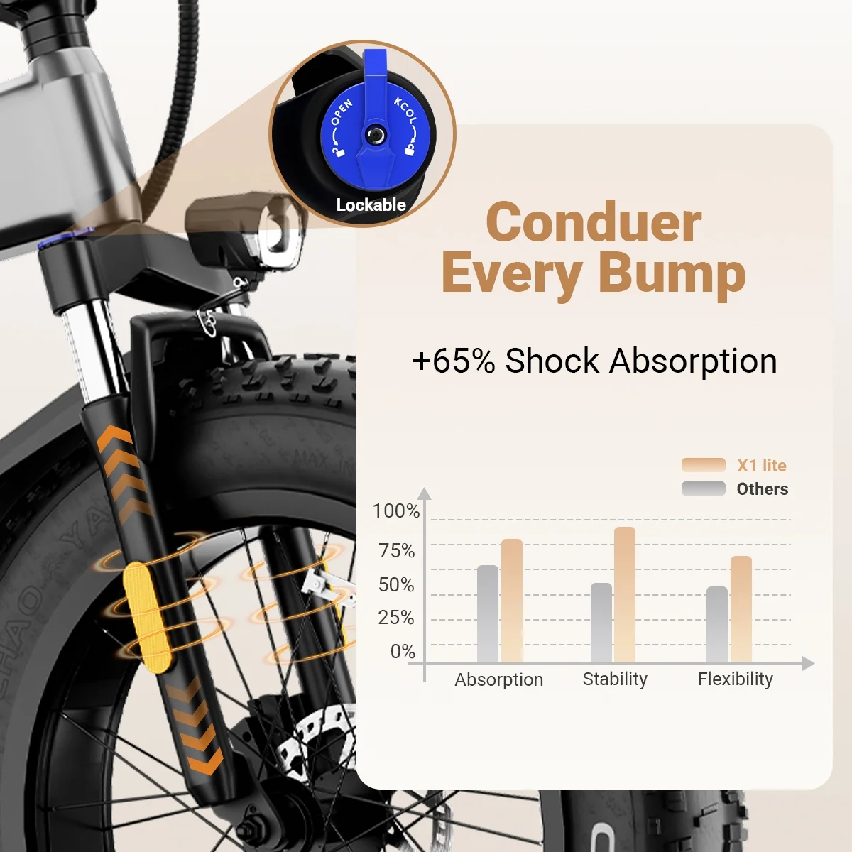 Luckeep X1 Lite Foldable Electric Bike for Adults 1500W Peak Motor,720WH Removable Battery,28MPH 60 Miles Long Range,20"*4" Fat Tire All-Terrain E-bike with Front Suspension,Mountain Electric Bicycle - Image 6
