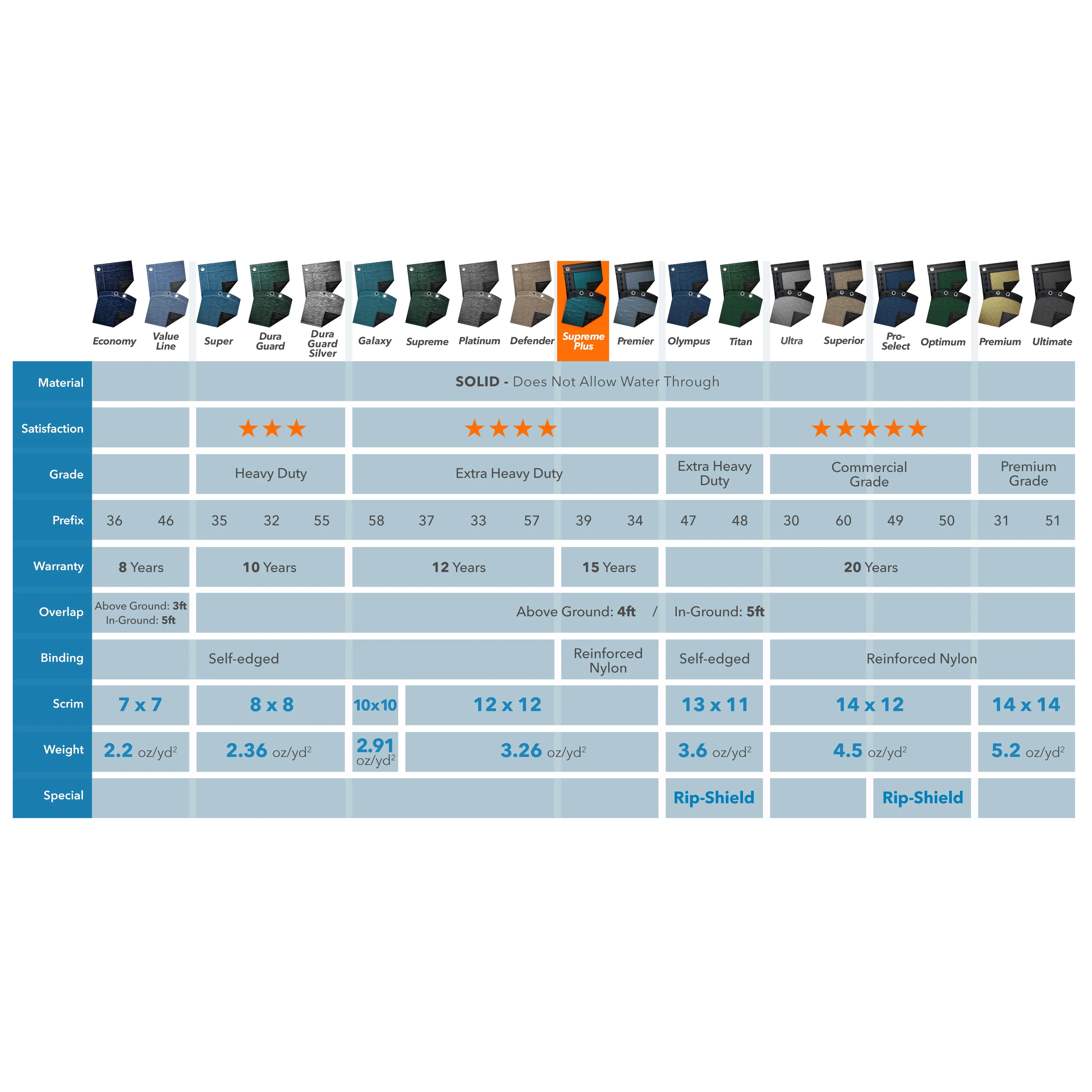 Robelle 15-Year Supreme Plus Oval Winter Pool Cover, 16 x 32 ft. Pool