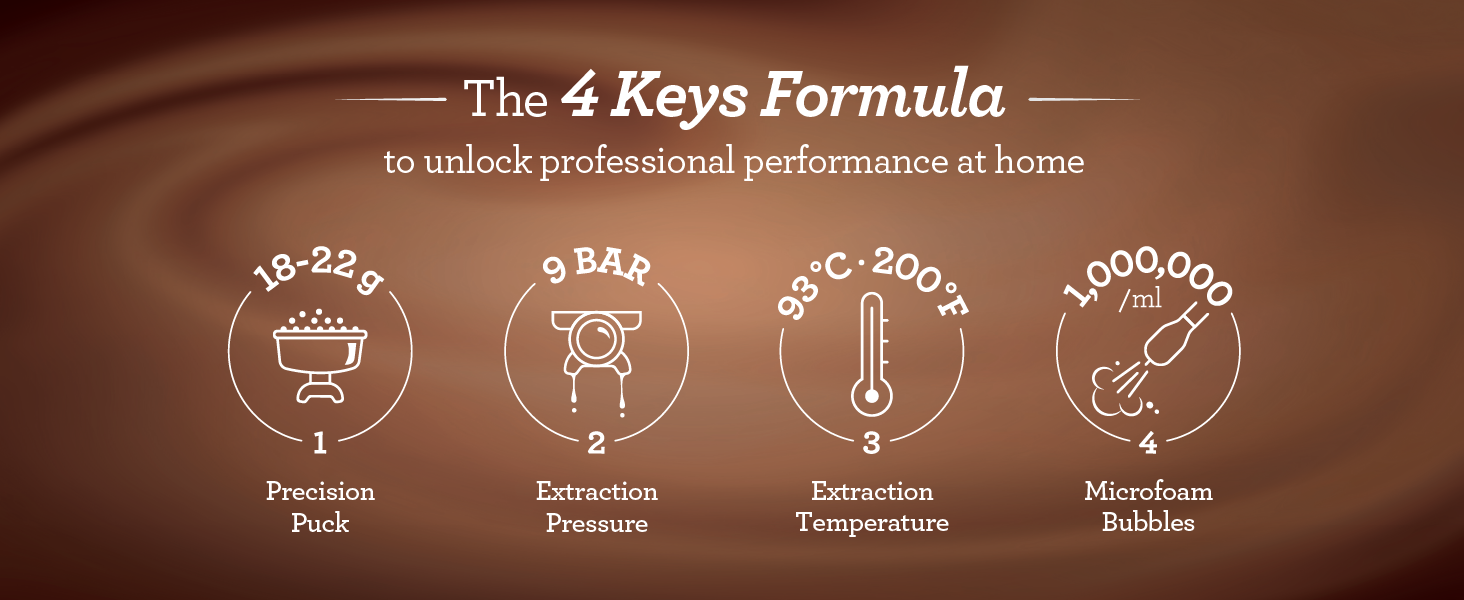 Formule à 4 touches