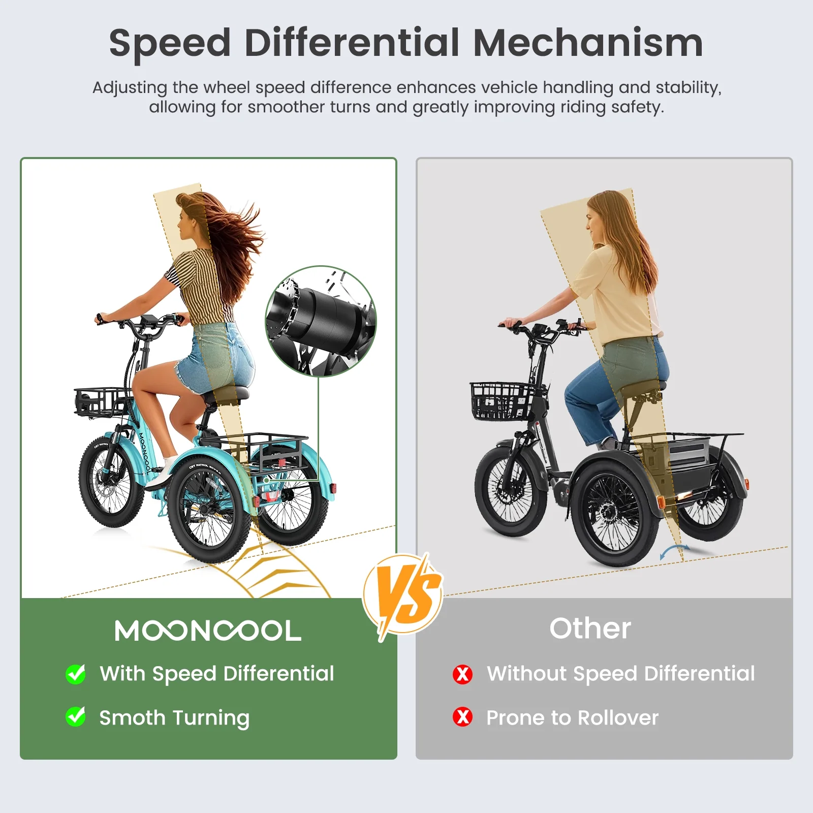 MOONCOOL TK1 Folding Electric Tricycle for Adults,48V 14.5Ah Removable battery, 500W(Peak 1000w)Motor, 20" Fat Tire Step-Thru 3Wheel Electric Bicycle w/Front&Rear Baskets, Certified to UL 2849 by SGS - Image 81