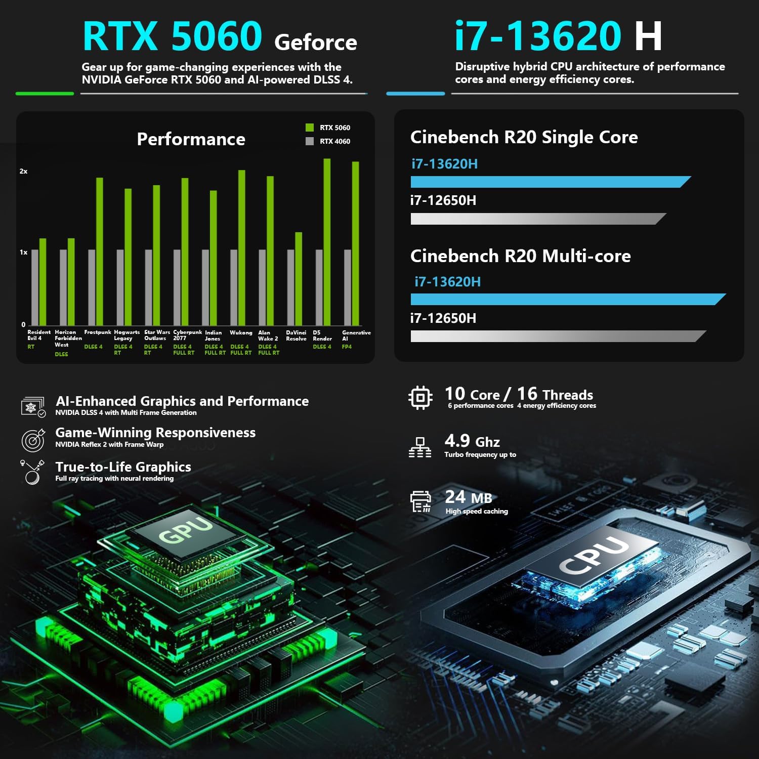 Thunderobot Storm 17 5060 17 inch Gaming Laptop  17.3
