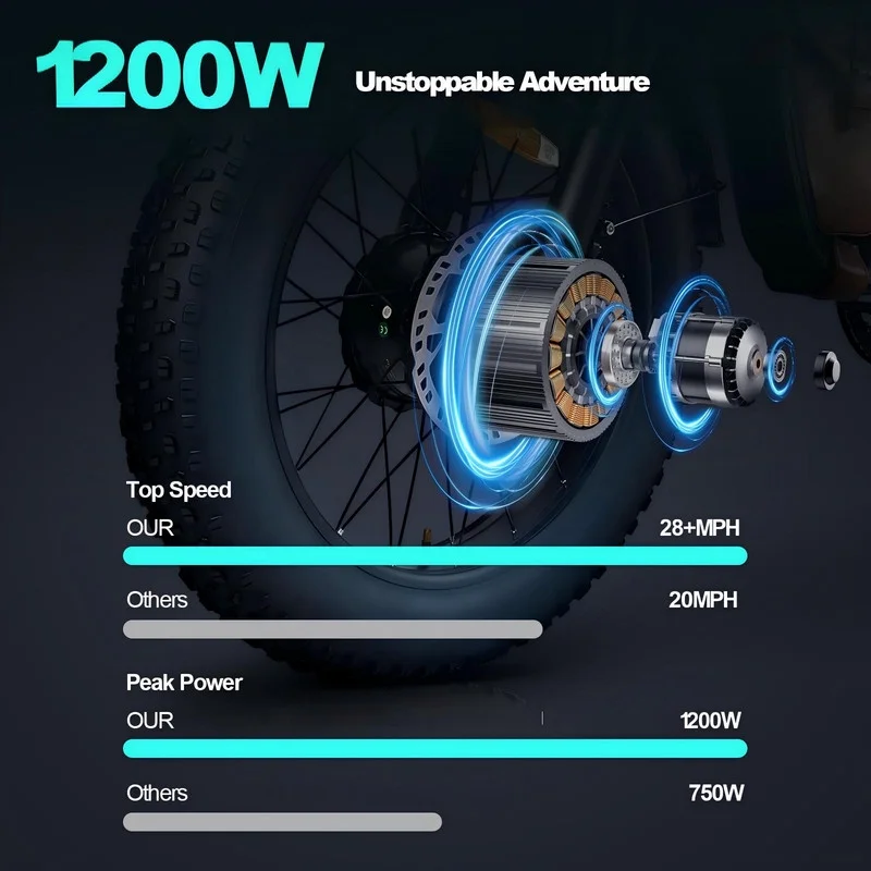 3000W(Peak) Motor 35MPH SMARTRAVEL ST202 Electric Dirt Bike for Adults, 52V50AH Dual Battery Ebike, 92+ Miles Range