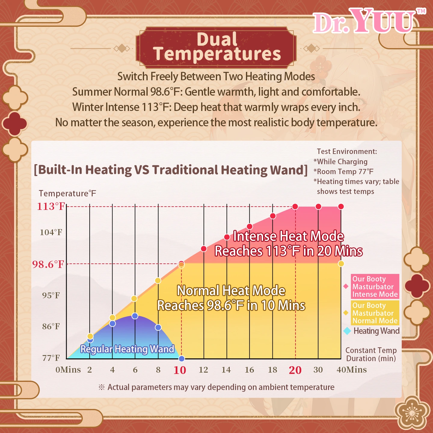 Thermal view showing the 122°F warm core of the Dr.YUU graphene heated masturbator.
