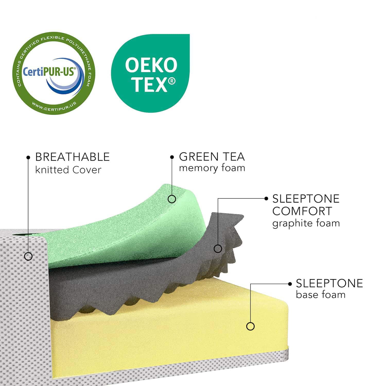 Virtu 10" Memory Foam Mattress Twin, Cooling Green Tea Twin Size Memory Foam Mattress In A Box - Image 6