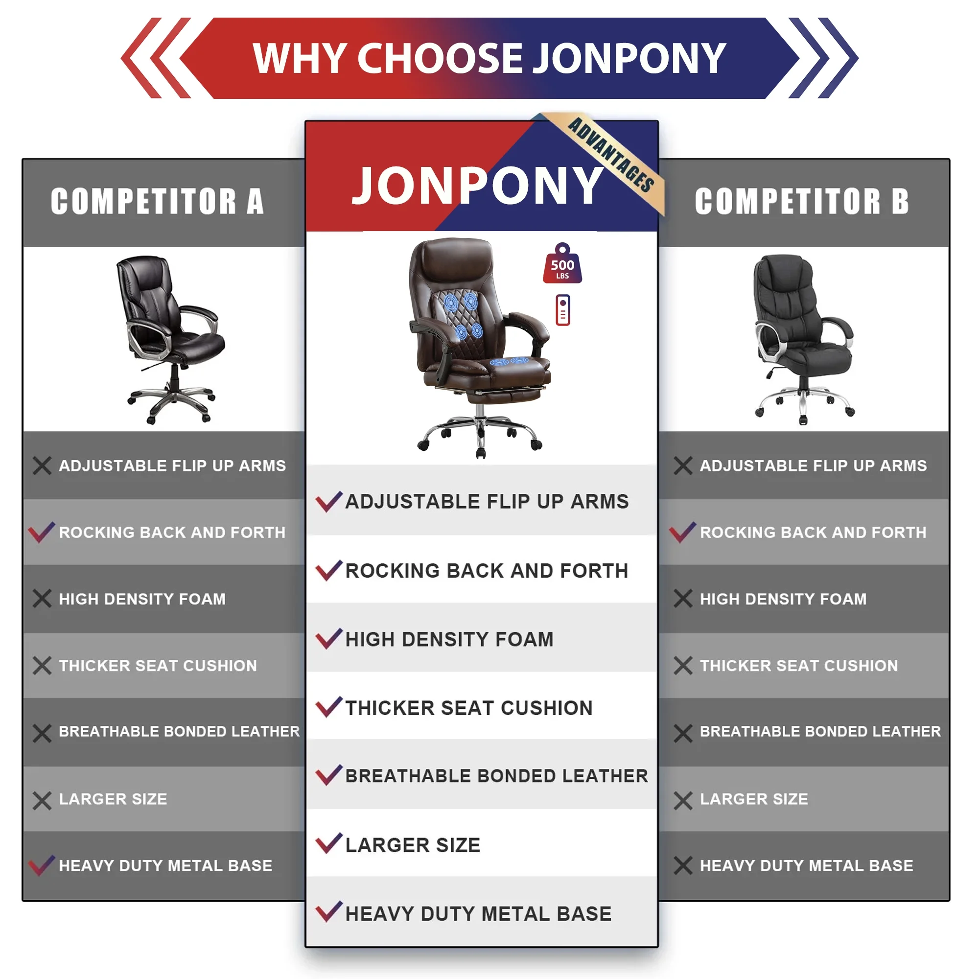 JONPONY Big and Tall Office Chair 500LBS Executive Office Chair Massage and Footrest Ergonomic Computer Desk Chair Reclining High Back Leather Office Chair Lumbar Back Support Swivel Rolling,Black - Image 33