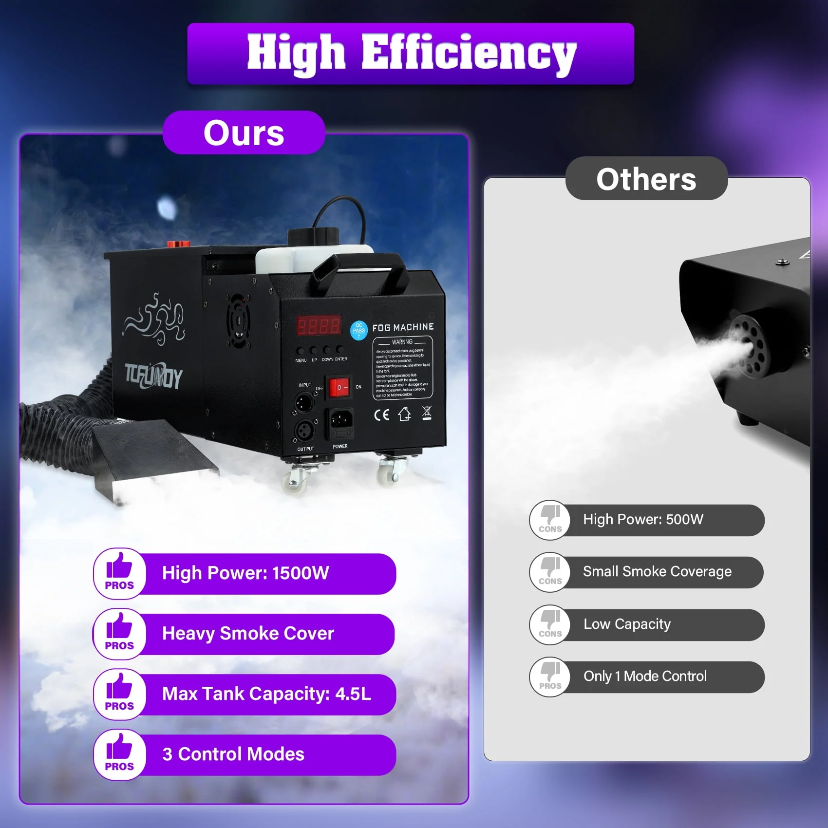 TCFUNDY 1500W Low Lying Fog Machine, Dry-Ice Effect Fogger w/ Tube, Ground Smoke Machine w/ DMX & Wireless Remote Control, Ideal Atmosphere Maker for Halloween, Parties, Weddings and Stage - Image 4 TCFUNDY 1500W Low Lying Fog Machine, Dry-Ice Effect Fogger w/ Tube, Ground Smoke Machine w/ DMX & Wireless Remote Control, Ideal Atmosphere Maker for Halloween, Parties, Weddings and Stage - Image 4