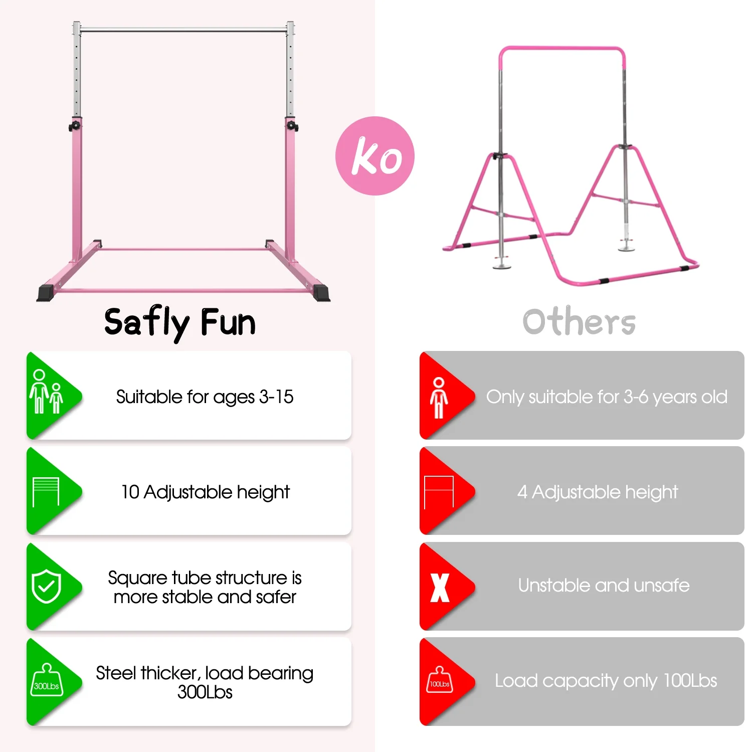 Safly Fun Anti Slip Adjustable Steel Gymnastics Bar, 50 in Width - Image 2