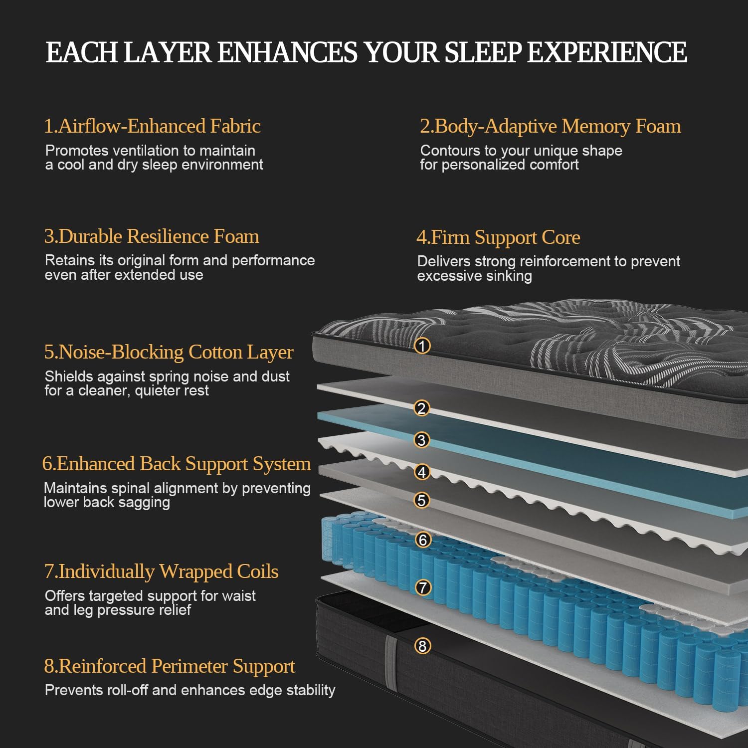 Queen Mattress, 12 Inch Hybrid Mattresses, Medium-Firm Feel with Pocket Springs & Cooling Gel Memory Foam, CertiPUR-US Certified for Enhanced Support, Cooling & Motion Isolation