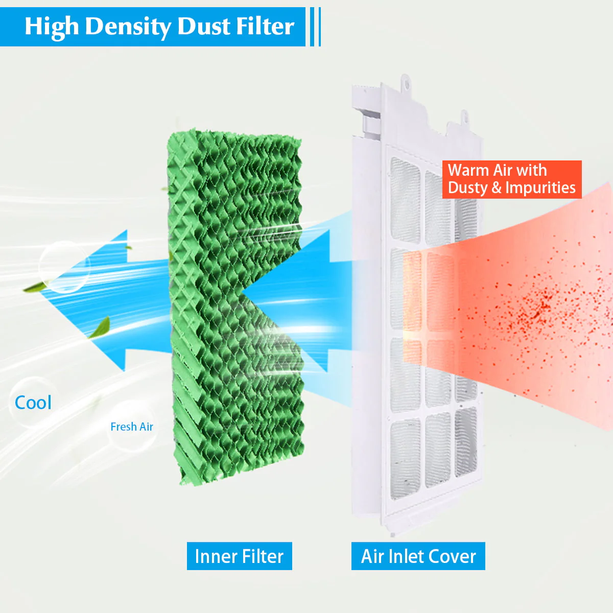Costway Evaporative Portable Air Cooler Fan & Humidifier w/ Remote Control 7.5 Timer - Image 4