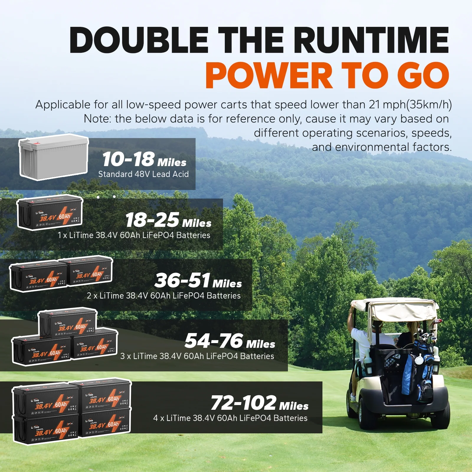 LiTime 36V 60Ah Golf Carts LiFePO4 Battery 120A BMS 2304Wh Energy Max. Power 4.6kW Support up to 3kW Motor - Image 6