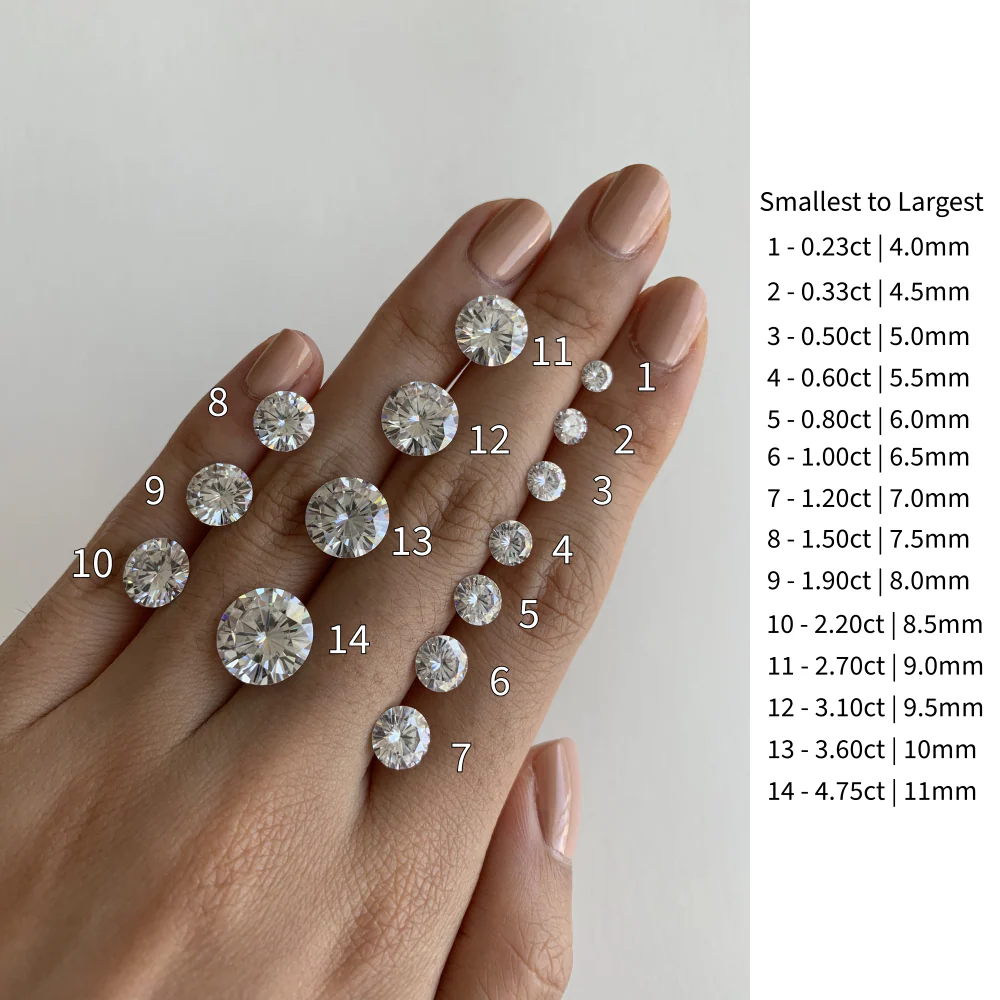 The Round Moissanite