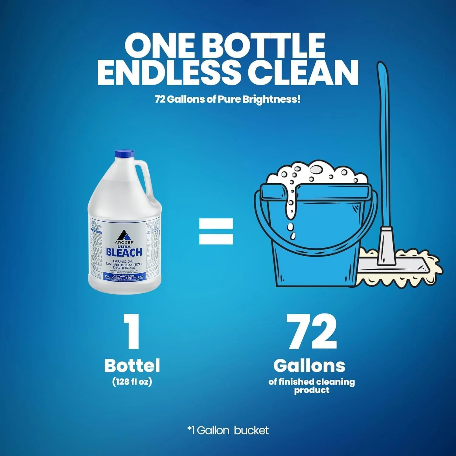 (12 Gallons) - Liquid Chlorine Bleach, for Laundry, Household and  Cleaning, 1 Gallon Jugs