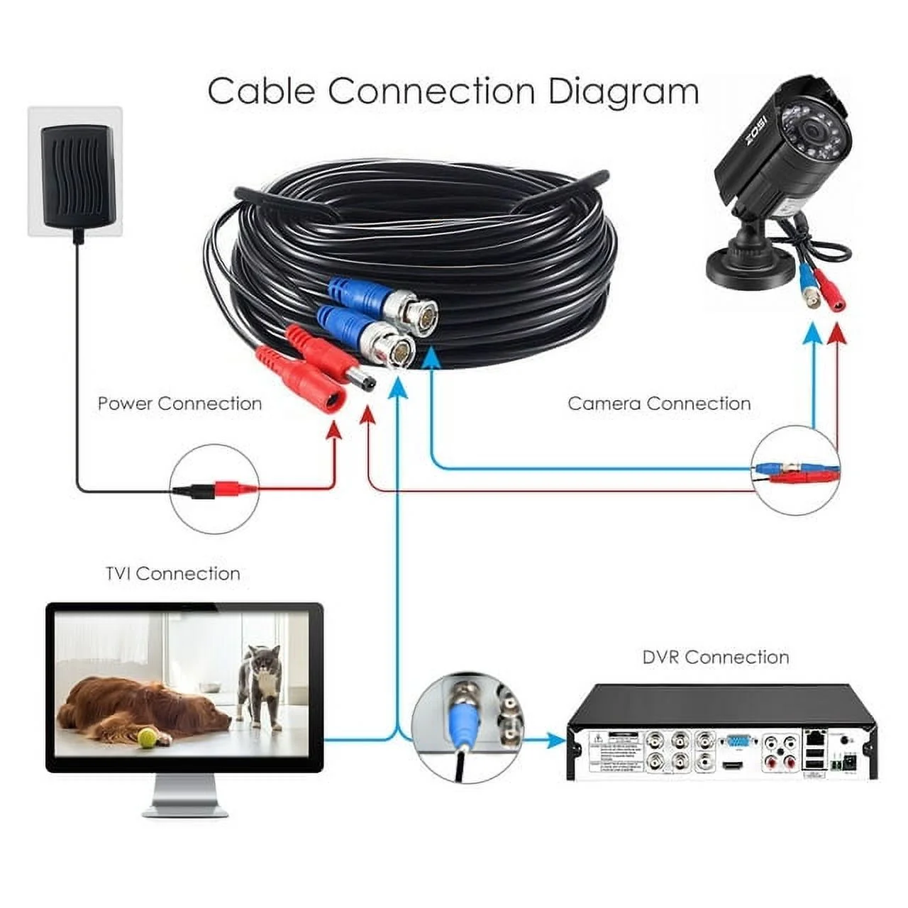 ZOSI H.265+ 8CH 5MP Lite CCTV 4-in-1 DVR for CCTV Security Security Camera System with 2TB HDD Home Outdoor - Image 6