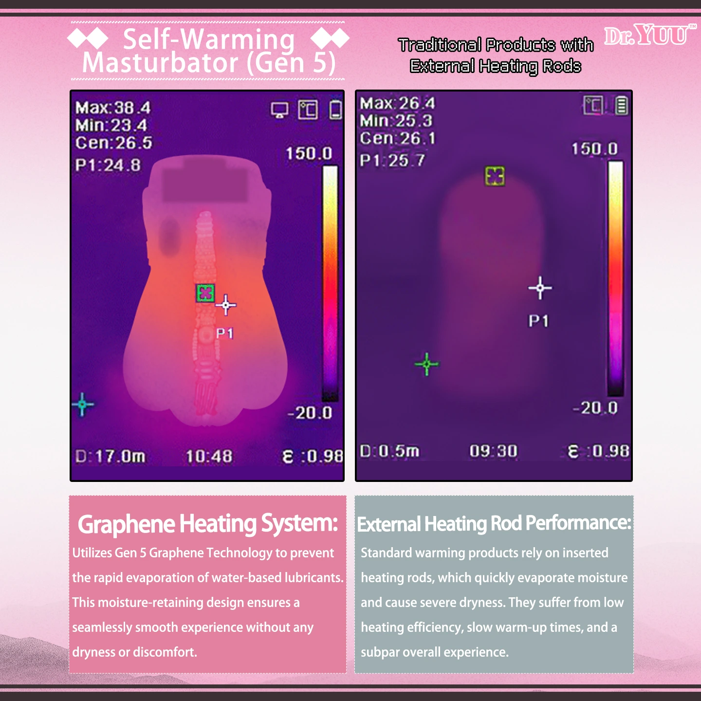 Thermal view showing the 122°F warm core of the Dr.YUU dual temperature masturbator.