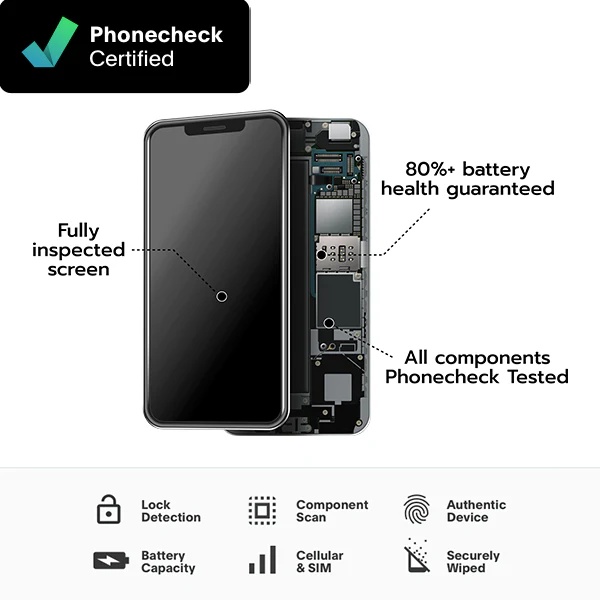 Wholesale & Influencer Refurbished iPhone 13 - Wholesale & Influencer