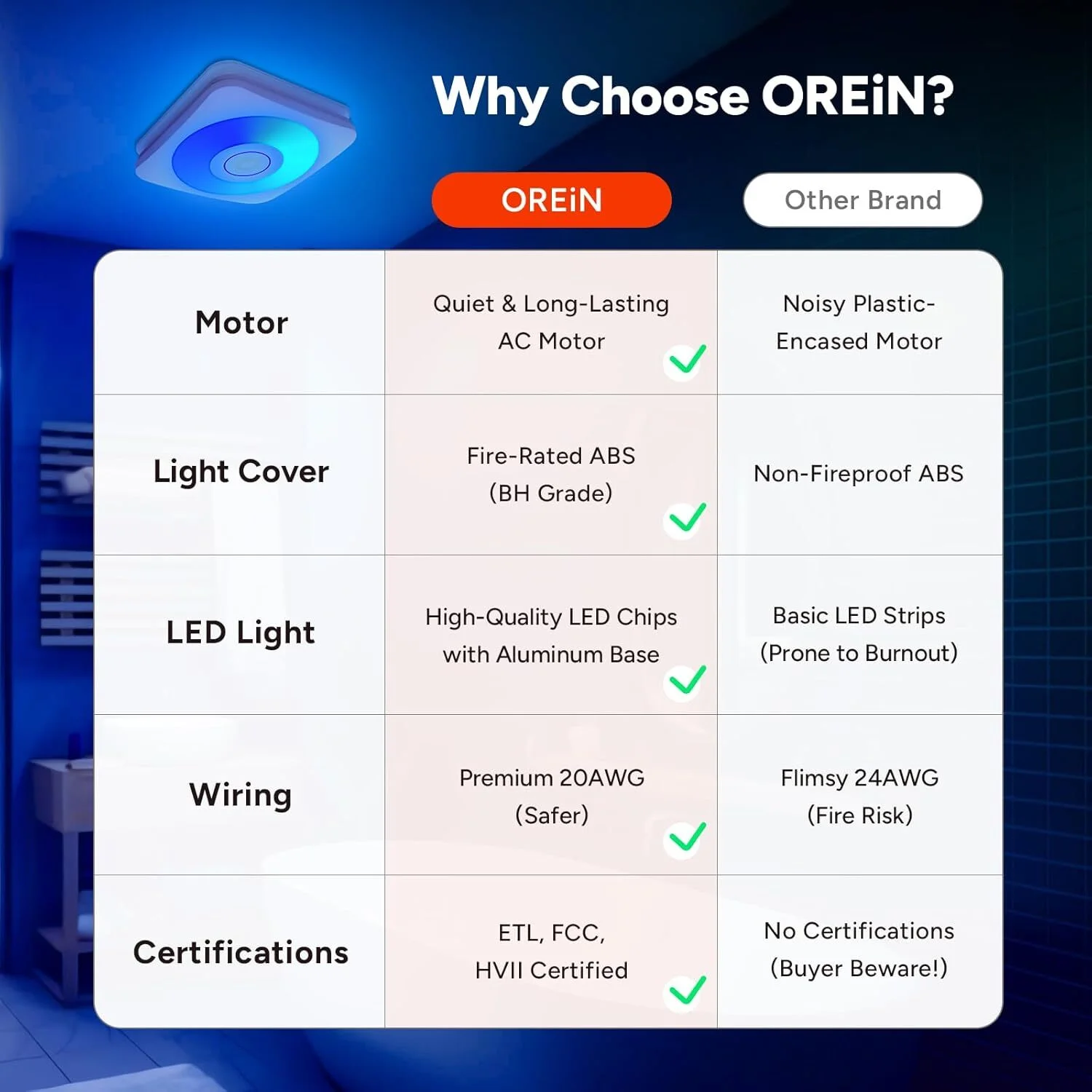 OREiN Bathroom Fan with Bluetooth Speaker, 110/160 CFM 1.0 Sones Bathroom Exhaust Fan with Light, 40W Shower Vent Fan with Light & Remote, 1500lm LED Light 2700K/4000K/6500K & Nightlight, Music Sync - Image 3
