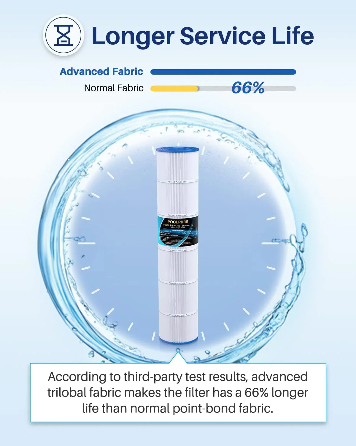 POOLPURE Pool Filter Cartridge 4-Pack 130 Sq Ft 32 1/16in x 7in - PLFPCC130 - Image 5 POOLPURE Pool Filter Cartridge 4-Pack 130 Sq Ft 32 1/16in x 7in - PLFPCC130 - Image 5