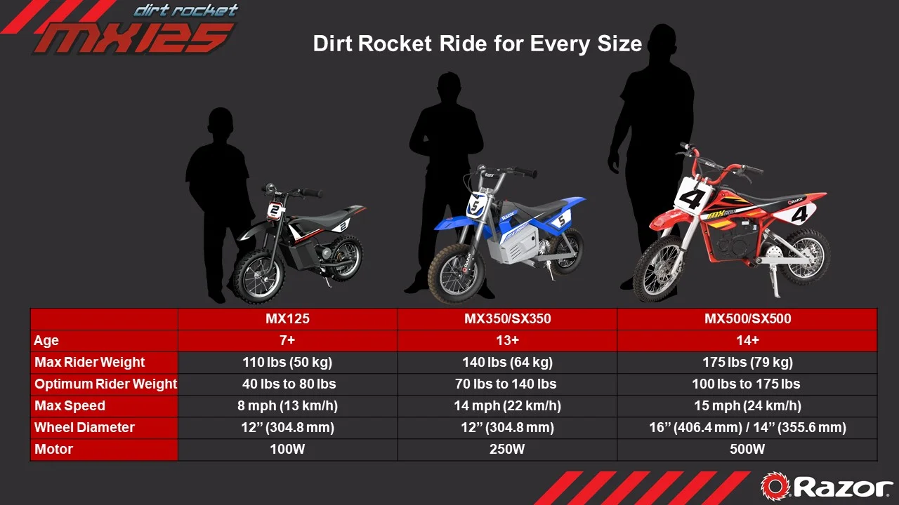 Razor Dirt Rocket MX125 Electric-Powered Dirt Bike - Black with Decal Included, for Child 5+ - Image 23