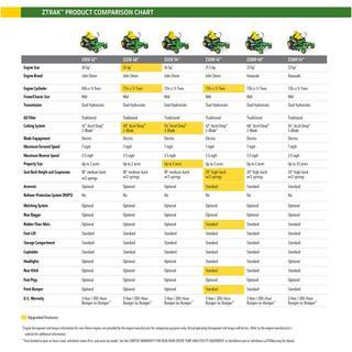 John Deere Zero-Turn Riding Mower, 42 in 21.5 HP V-Twin Accel Deep Deck - Z320R - Image 3 John Deere Zero-Turn Riding Mower, 42 in 21.5 HP V-Twin Accel Deep Deck - Z320R - Image 3
