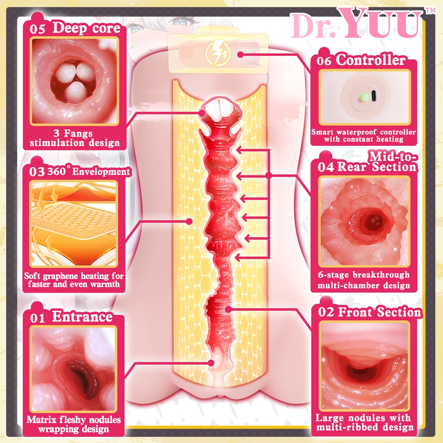 Unique 3 tiger fangs stimulation design at the end of the Dr.YUU anime pocket pussy tunnel.
