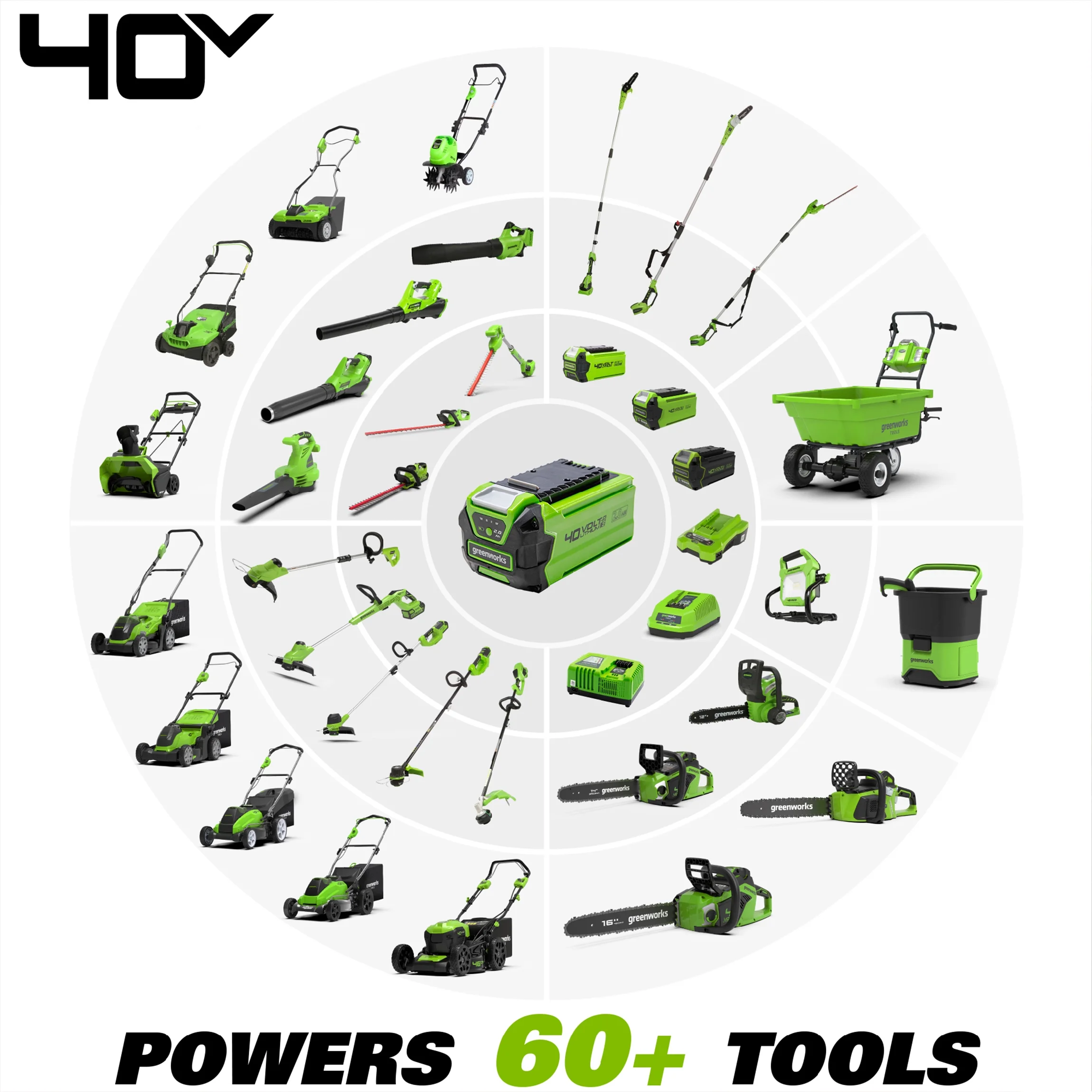 Greenworks G-MAX 40V 4.0 Ah Lithium-Ion Battery, High Performance, Fade-free Power - Image 7
