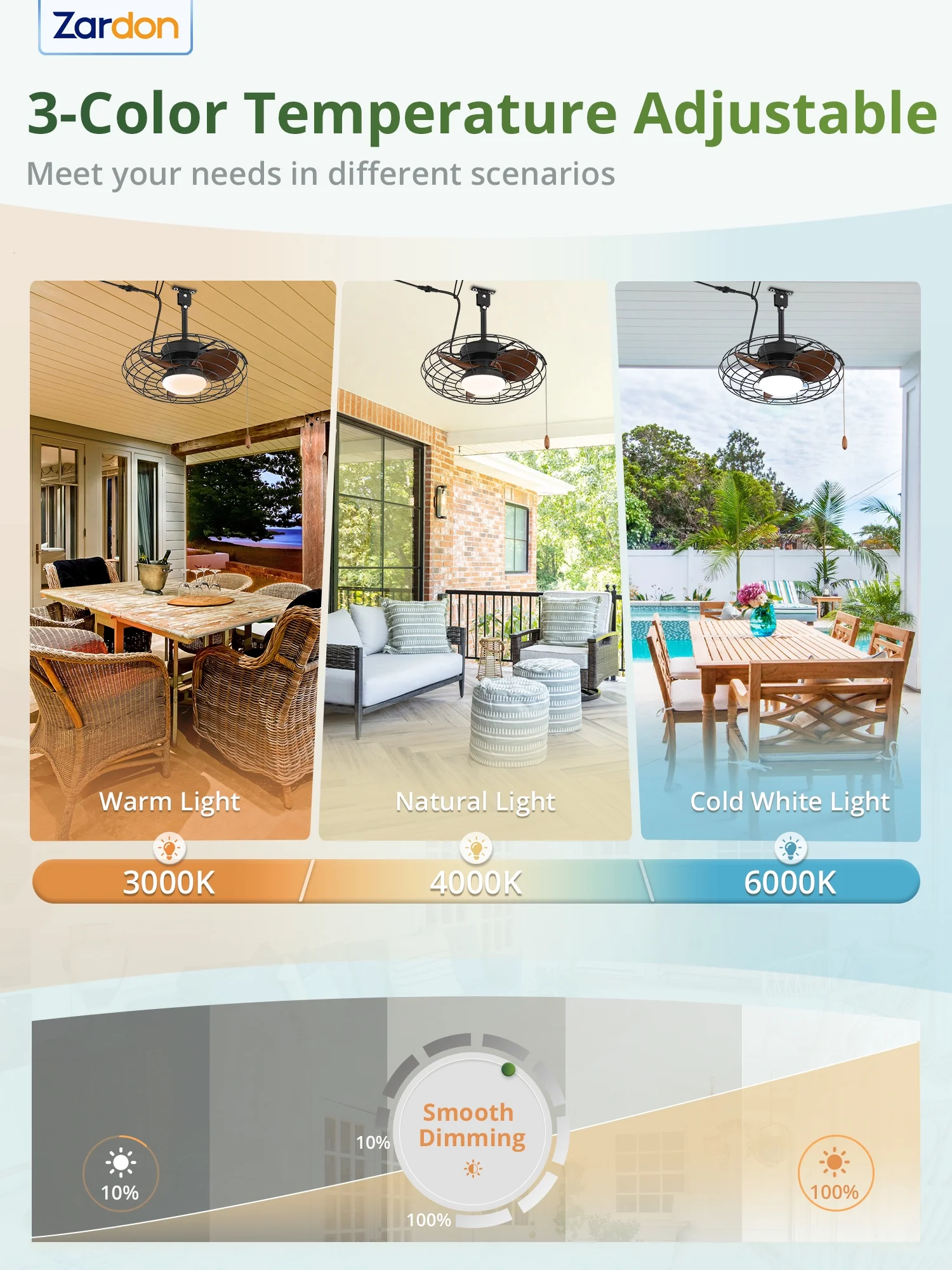 Zardon 20" Outdoor Ceiling Fan with Light and Remote, 7 Blades Caged Waterproof Gazebo Fan for Patio, Porch, Pergola Canopy, App Control - Image 23