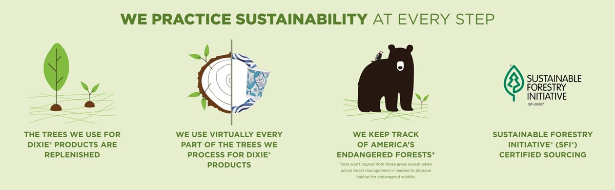 We practice sustainability at every step