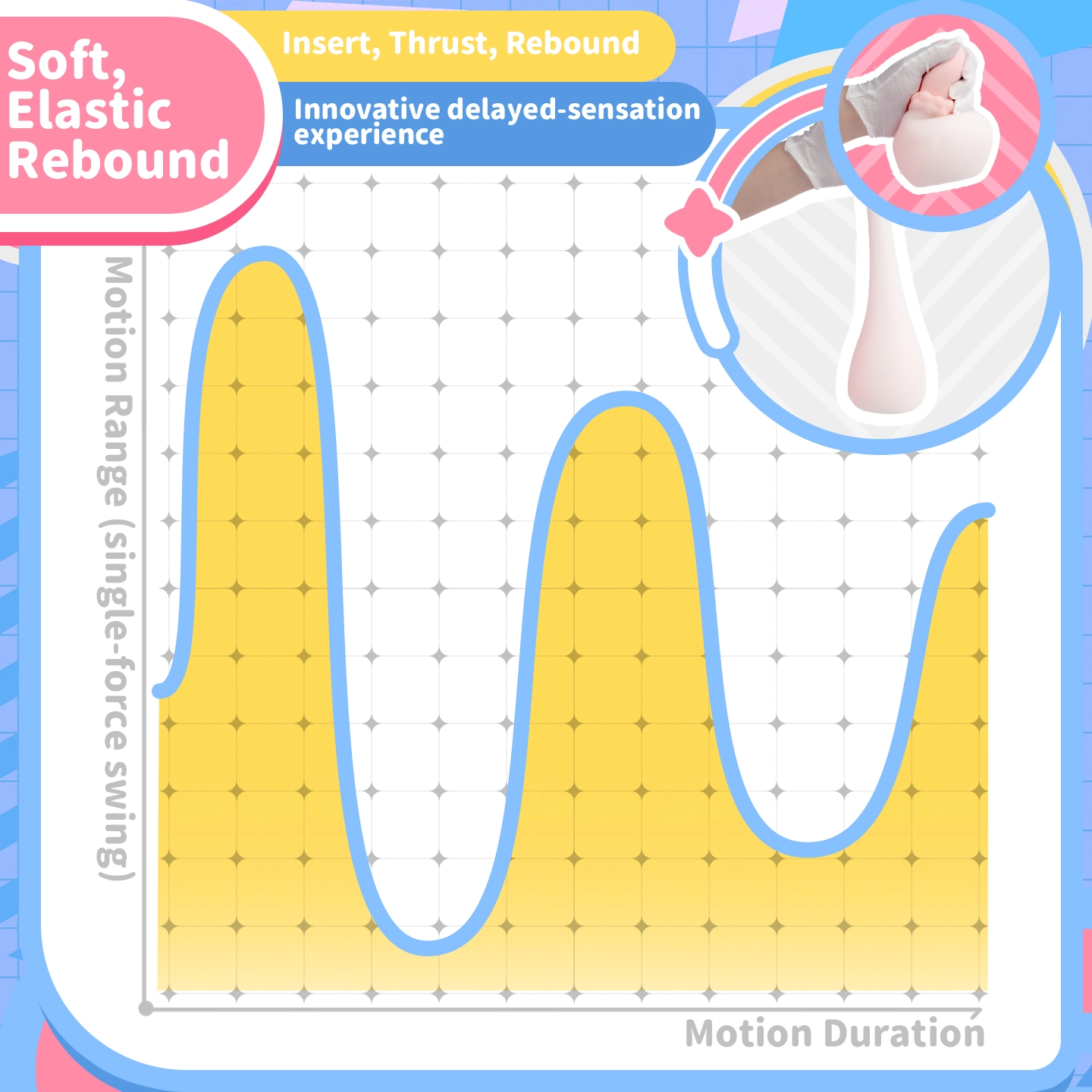 Dr.YUU twin inertia male masturbator specifications with 1.12 lb weight and 5.4 inch canal