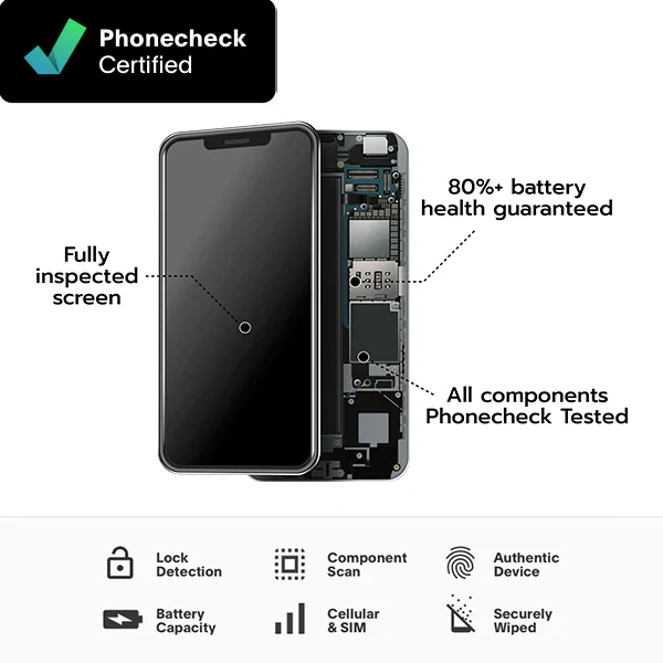 Wholesale & Influencer Refurbished iPhone 15 Pro Max - Wholesale & Influencer