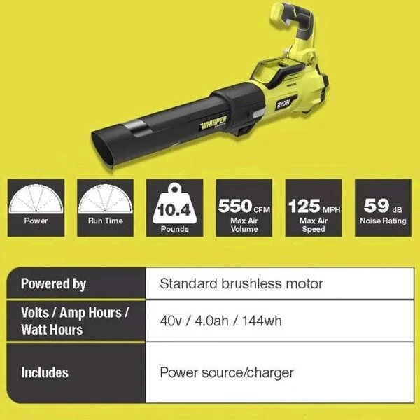 RYOBI 40V 20 in Self-Propelled Mower/Trimmer/Blower Kit, 2 Batteries, 2 Chargers - RY401120-Y/Ry40270/RY40407BTLVNM - Image 2 RYOBI 40V 20 in Self-Propelled Mower/Trimmer/Blower Kit, 2 Batteries, 2 Chargers - RY401120-Y/Ry40270/RY40407BTLVNM - Image 2
