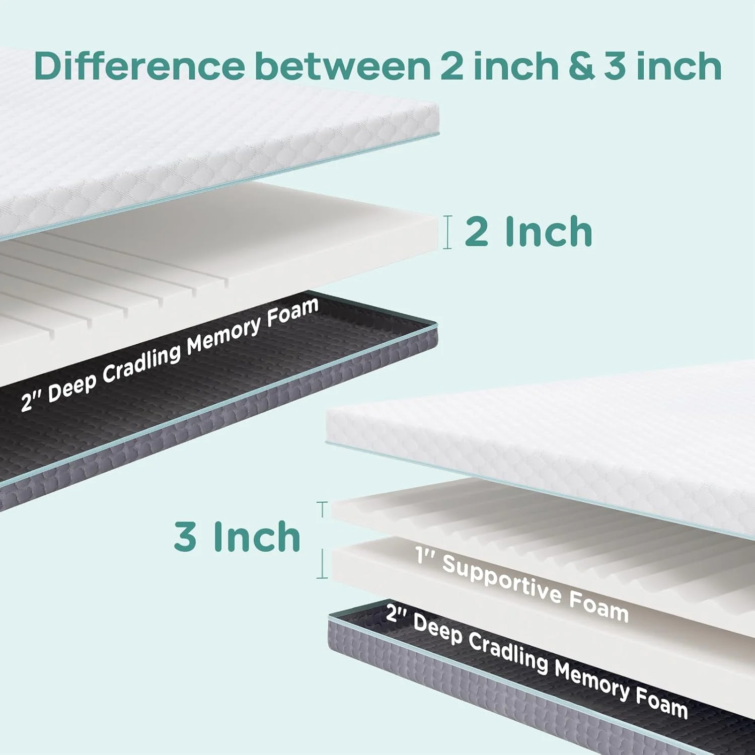 3 Inch Firm Mattress Topper Twin Size, Memory Foam Bed Topper with Soft & Firm Options for Back Pain Relief, Mattress Topper with 2-Sided Cover, Ergonomic 5-Zone Design, CertiPUR Certified