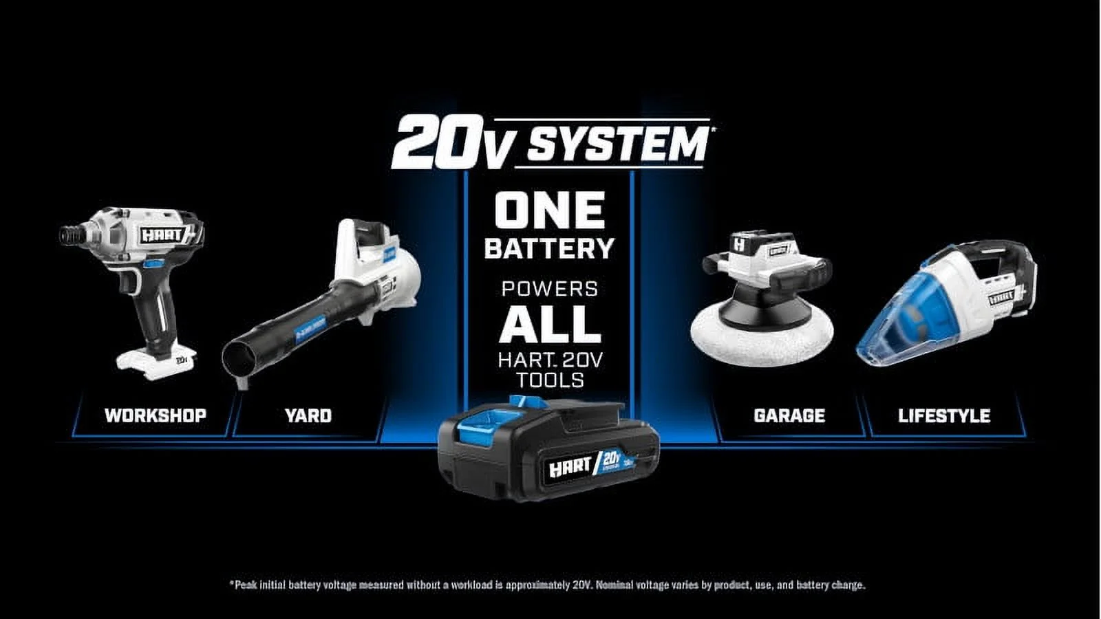HART 2 Pack 20V Lithium-Ion 4.0AH Batteries (Charger Not Included) - Image 3