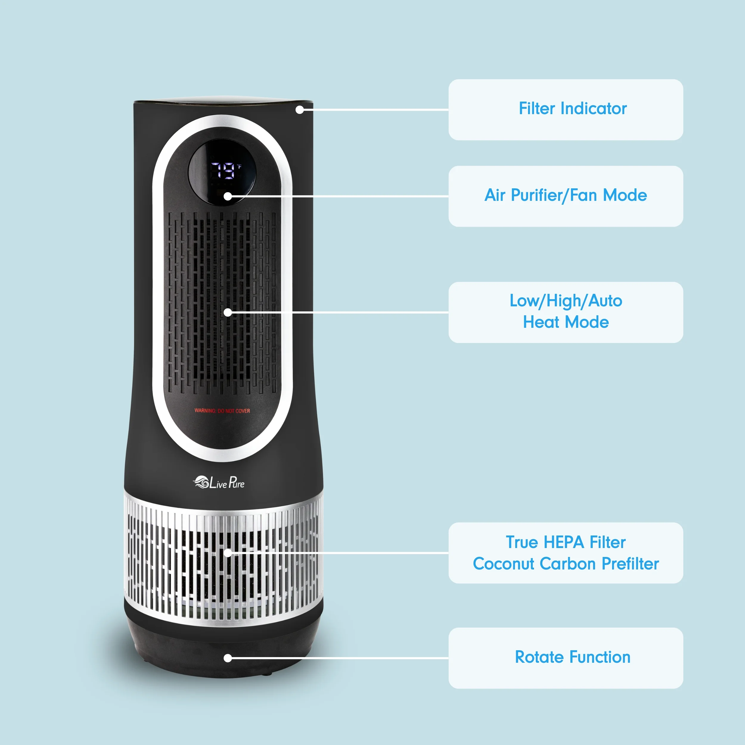 LivePure 3 in 1 Clean Heat Air Purifier/Fan & Heater. Denim Blue - Image 13