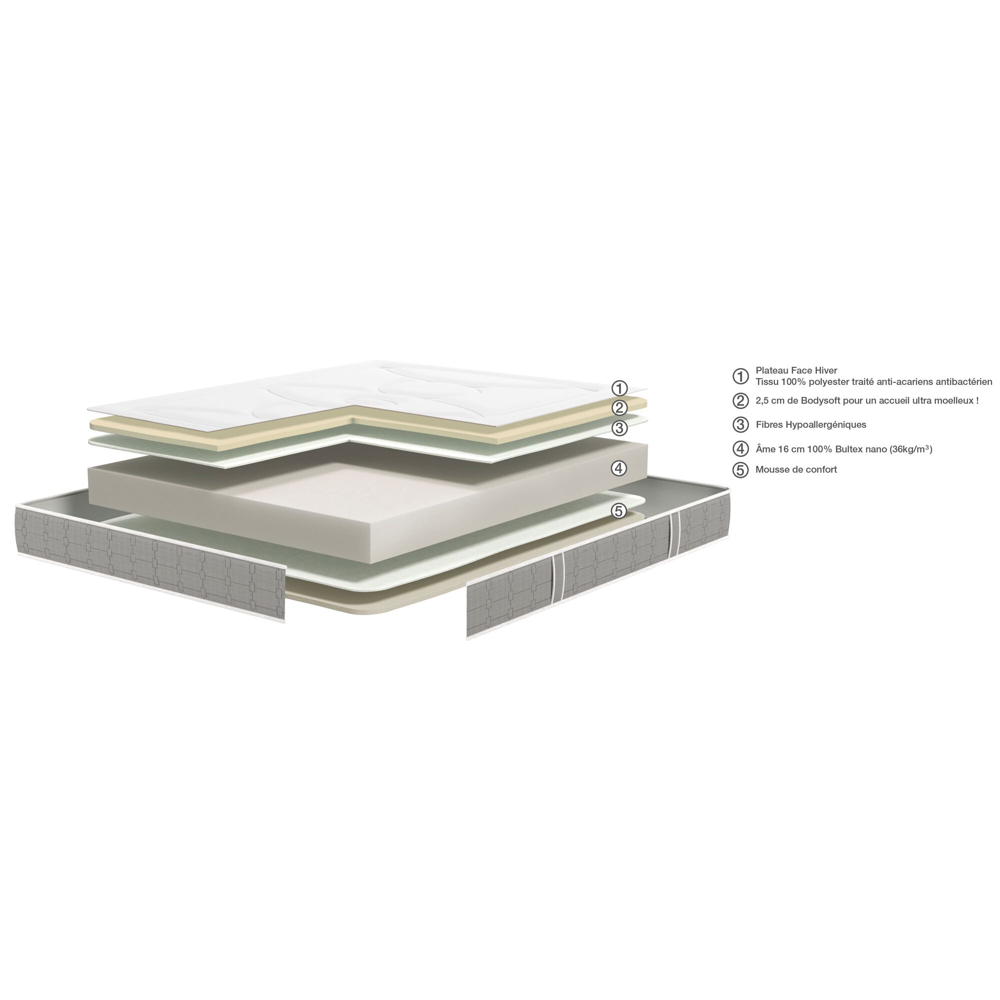 GRACIA - Matelas Bultex en mousse accueil équilibré soutien très ferme 160x200cm